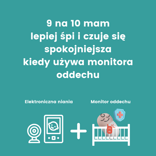 Elektroniczna niania YOKO® X5 z dużym 5" ekranem HD   ⭐⭐⭐⭐⭐ Polecane przez mamy